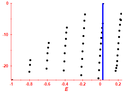 Strength function log